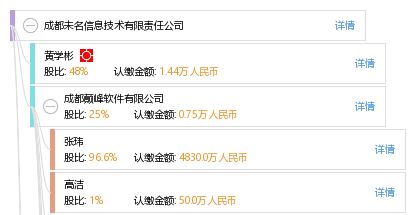 成都未名信息技術(shù)有限責(zé)任公司 深耕信息系統(tǒng)領(lǐng)域，賦能數(shù)字化未來(lái)